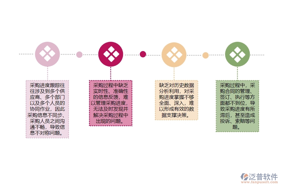 機電工程項目物品采購進(jìn)度跟蹤管理方面遇到的困境