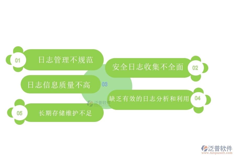 國(guó)內(nèi)80%的弱電企業(yè)在弱電安全日志查詢中普遍存在的問(wèn)題