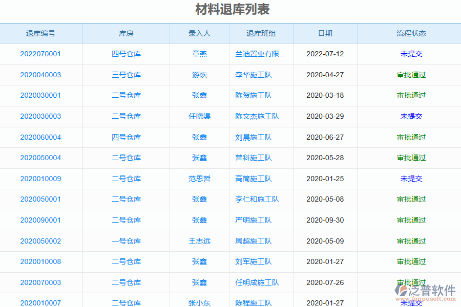 泛普軟件-園林工程行業(yè)管理系統(tǒng)中材料退庫明細(xì)查詢?yōu)槠髽I(yè)帶來的價值