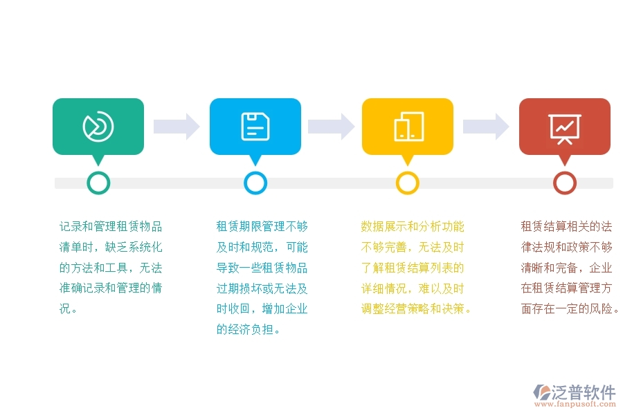 一、中小園林工程企業(yè)管理者在租賃結(jié)算列表管理的苦惱