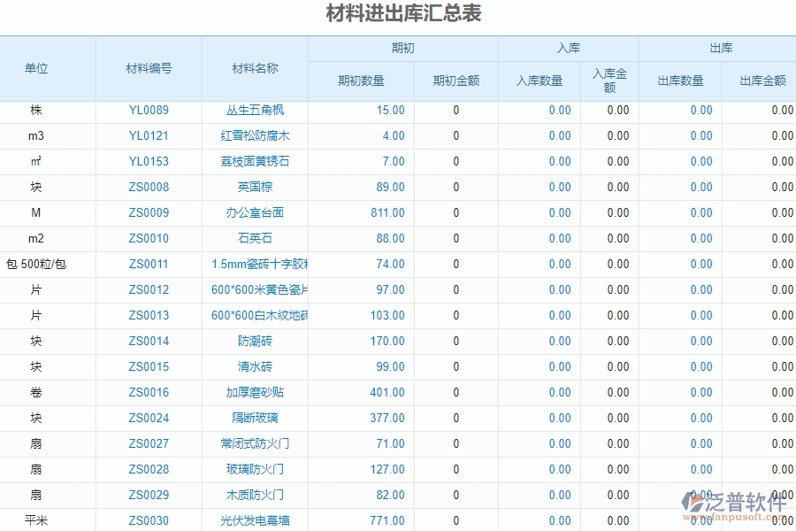 二、泛普軟件-機(jī)電管理系統(tǒng)的材料進(jìn)出庫匯總表為企業(yè)帶來的革新