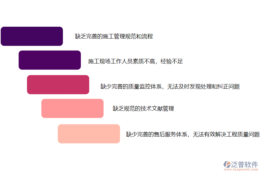 國內(nèi)80%搞園林工程項目施工的公司在質(zhì)量管理中普遍存在的問題