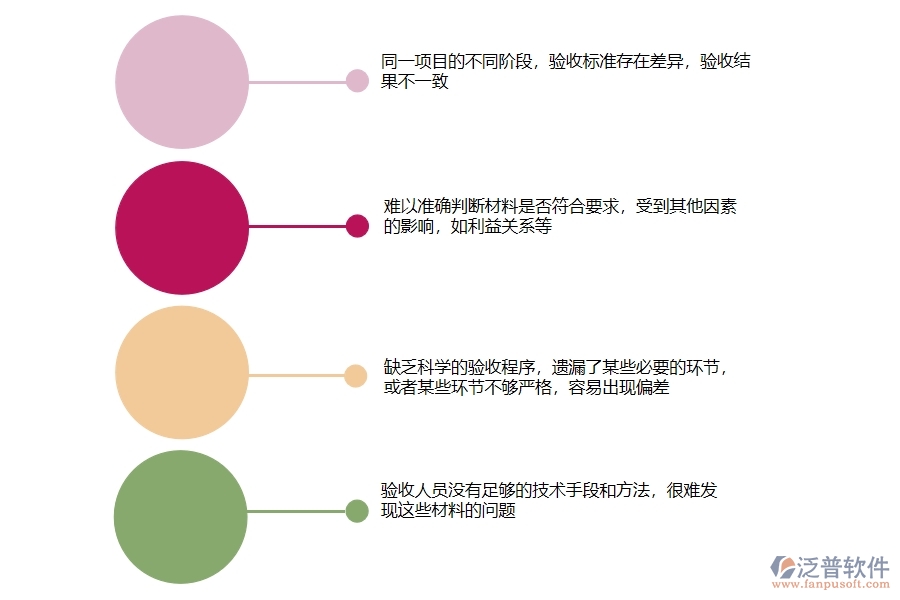 在市政工程企業(yè)管理中材料驗(yàn)收方面存在的問(wèn)題