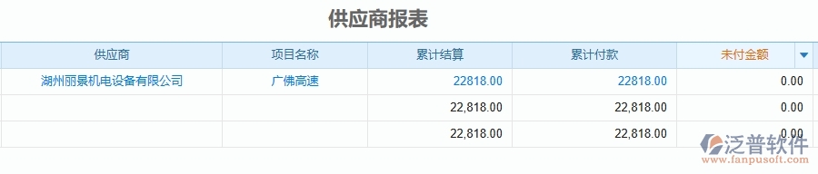 二、泛普軟件-公路工程企業(yè)管理系統(tǒng)的管控點(diǎn)作用