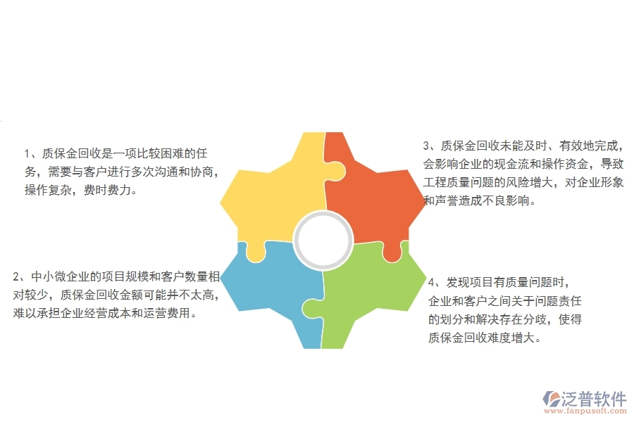 一、中小微弱電工程企業(yè)管理者對的質(zhì)保金回收列表苦惱