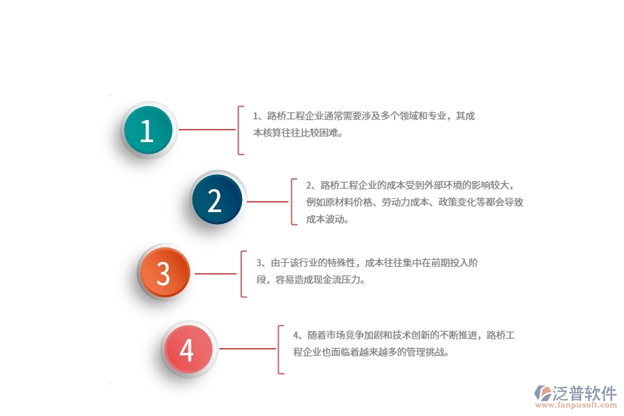 路橋工程企業(yè)在成本管理上面臨的五大痛點