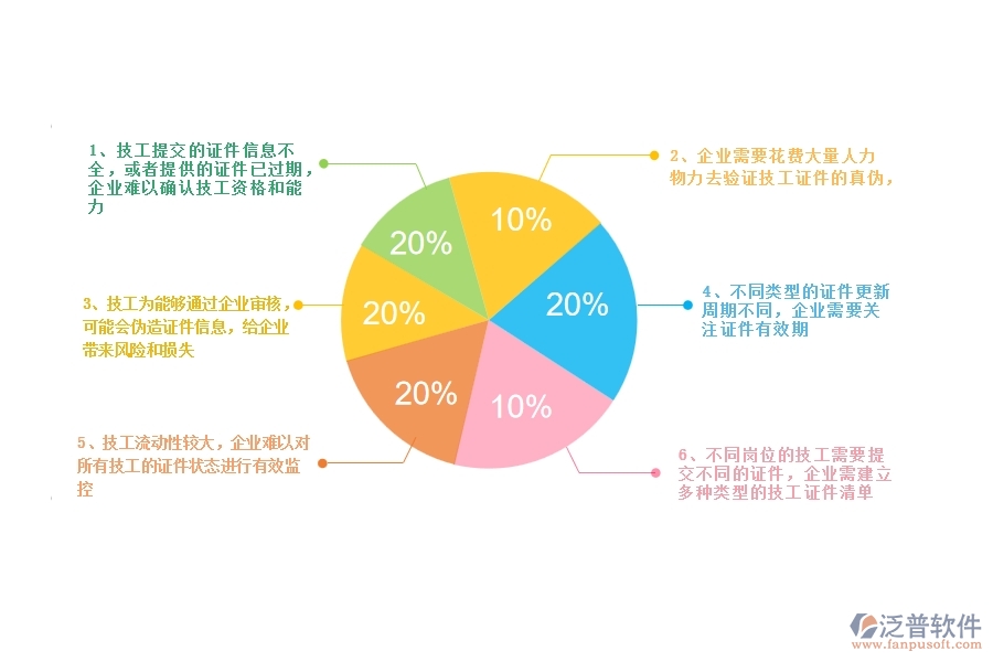 一、幕墻工程企業(yè)在證件技工列表方面遇到的困境