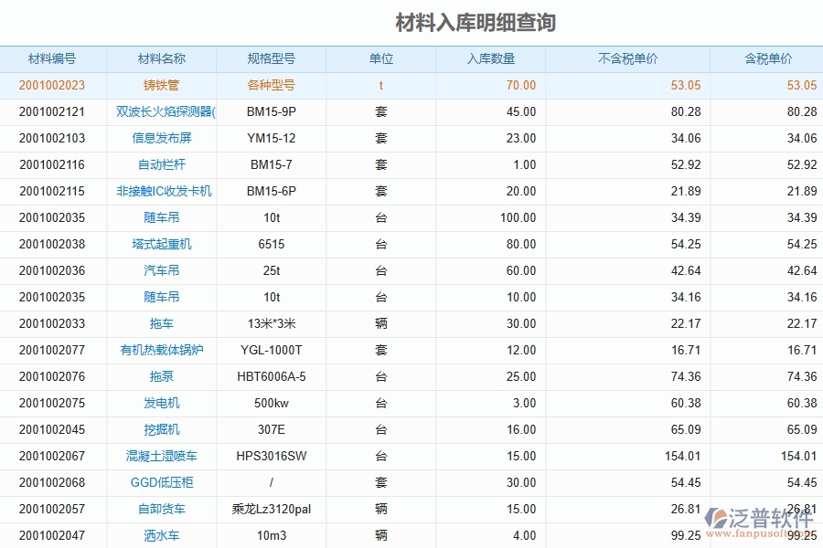 泛普軟件-路橋工程管理系統(tǒng)中材料報(bào)表的競(jìng)爭(zhēng)優(yōu)勢(shì)