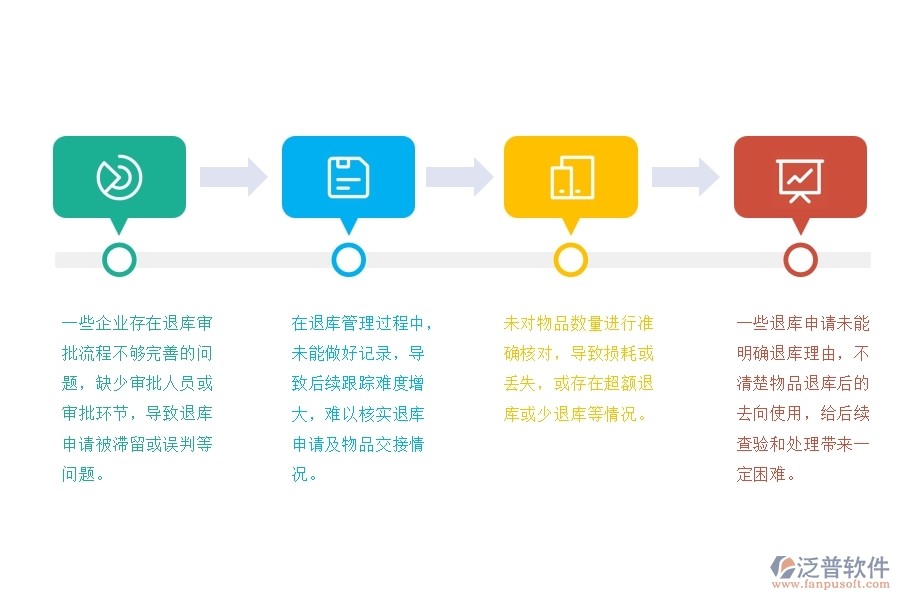 園林工程材料倉庫退庫管理方面存在的七個(gè)問題