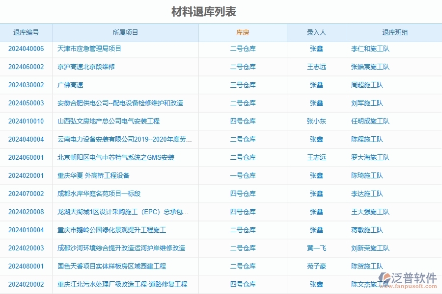 三、泛普軟件-公路工程企業(yè)在材料退庫明細(xì)查詢中需要注意哪些問題