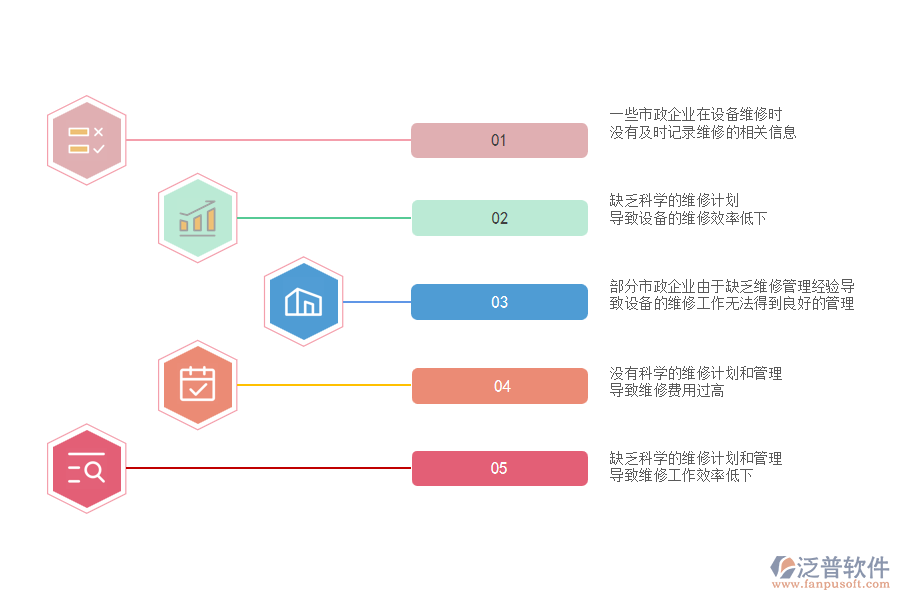 多數(shù)市政工程企業(yè)在設(shè)備維修管理過(guò)程存在的問(wèn)題