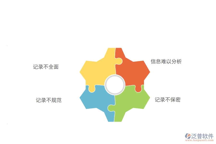 多數(shù)路橋工程行業(yè)在安全日志中存在的問題