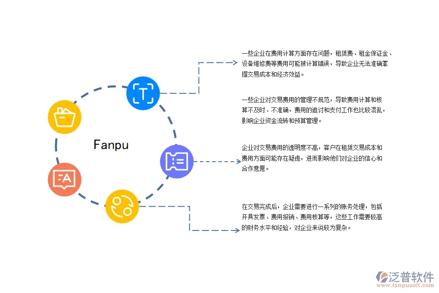 機(jī)電工程企業(yè)租賃交易費(fèi)用管理中普遍存在的問(wèn)題