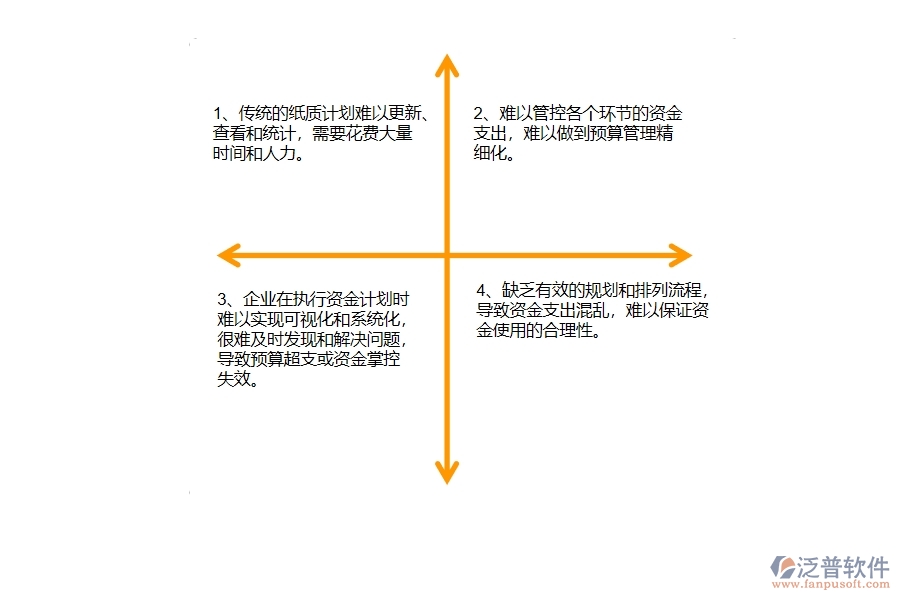 園林工程企業(yè)在支出資金計(jì)劃上面臨的七大痛點(diǎn)