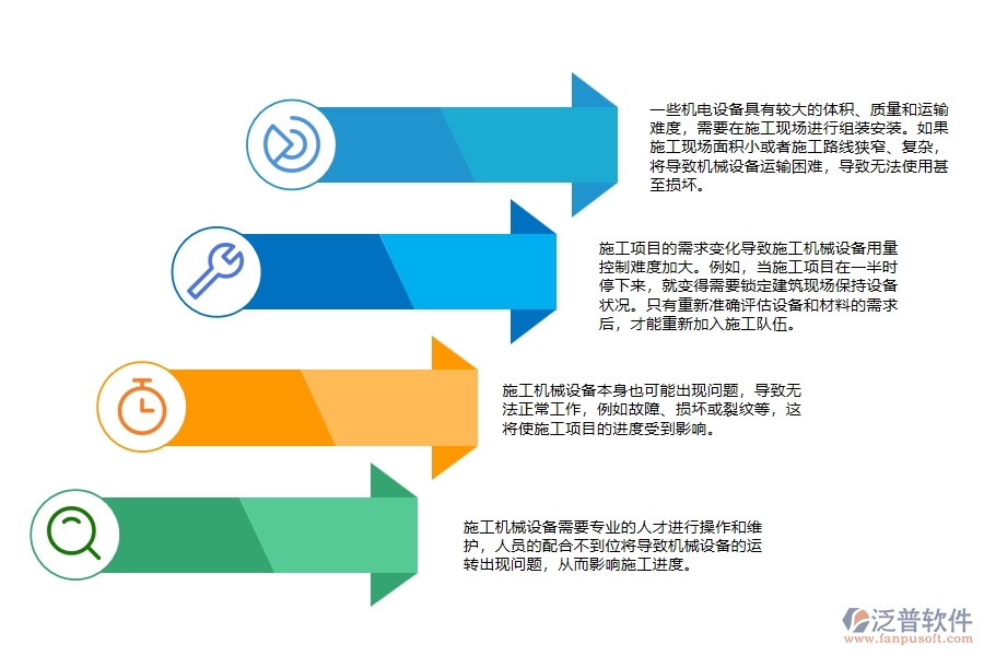 機電工程施工設(shè)備用量控制管理方面遇到的困境