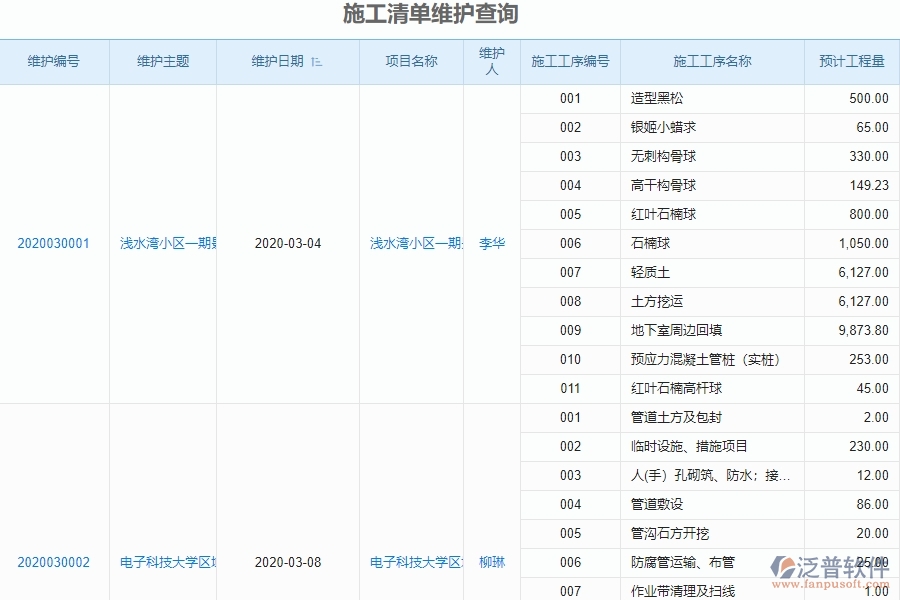 泛普軟件-機(jī)電工程企業(yè)管理系統(tǒng)對于客戶聯(lián)系人的管理作用體現(xiàn)在哪些方面