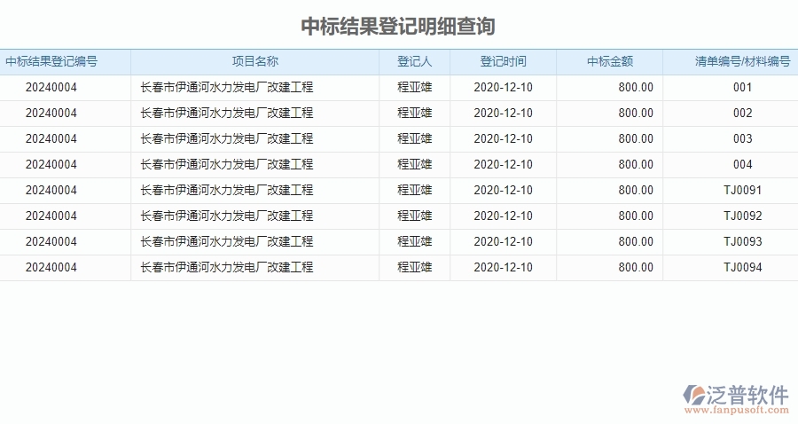 　二、泛普軟件-園林工程管理系統(tǒng)如何解決企業(yè)中標結(jié)果登記明細查詢管理的痛點