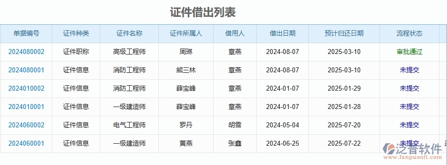 三、泛普軟件-幕墻工程企業(yè)管理系統(tǒng)在證件借還中有哪些優(yōu)點和長處