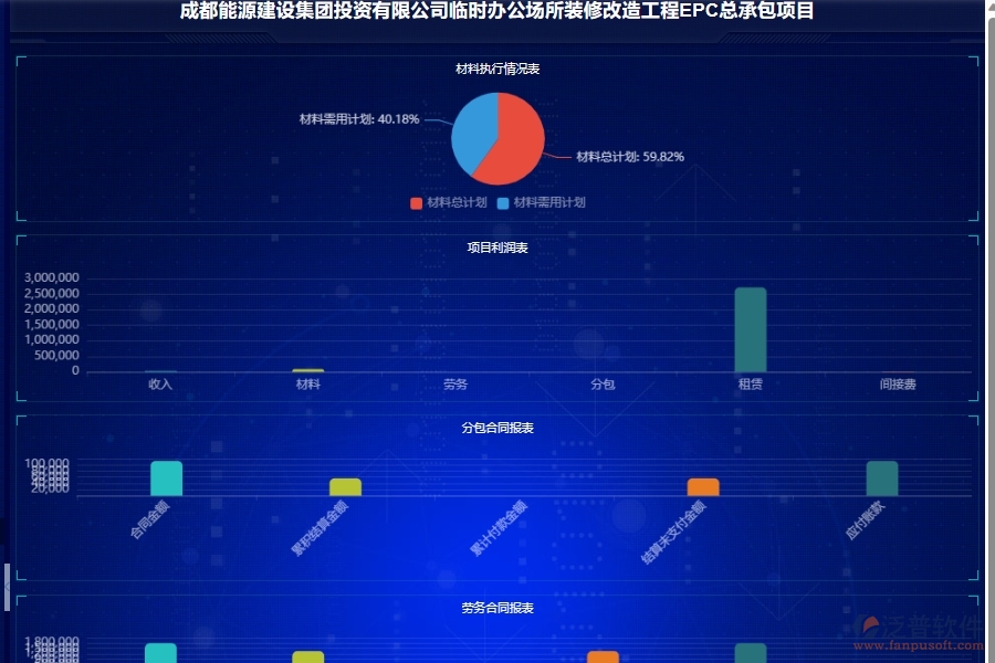 泛普軟件-機電工程管理系統(tǒng)如何解決工程企業(yè)的施工項目信息分析可視化管理痛點