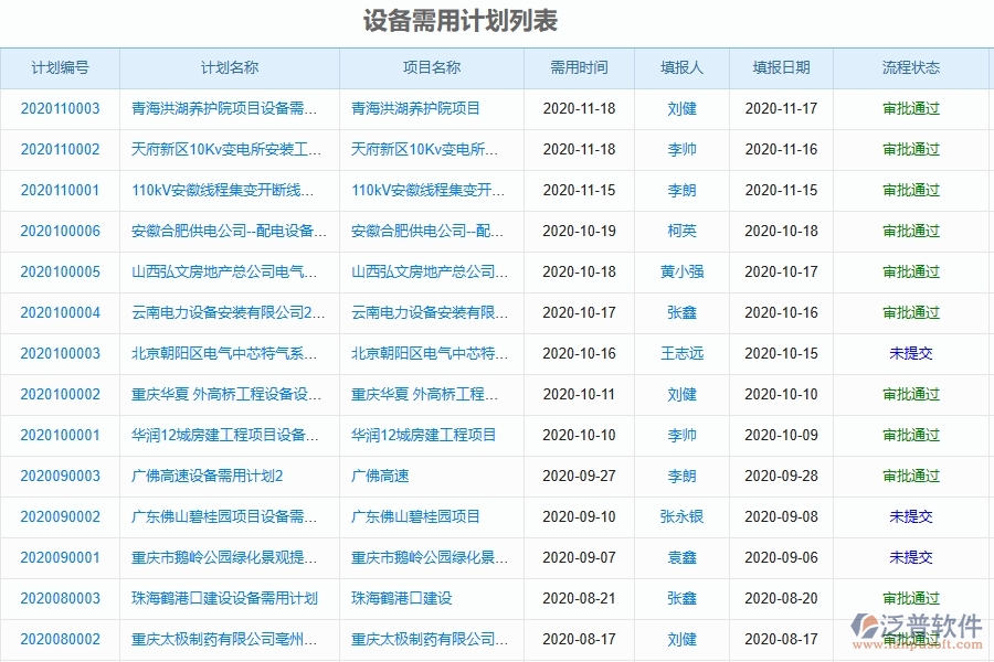 、泛普軟件-幕墻工程企業(yè)設(shè)備管理的重要性