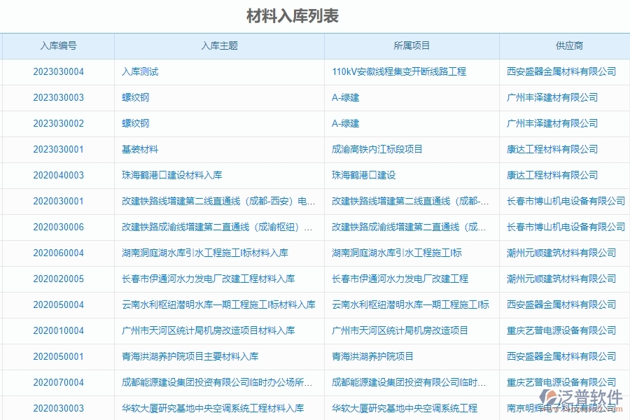 泛普軟件-市政工程企業(yè)材料入庫(kù)管理的框架設(shè)計(jì)思路