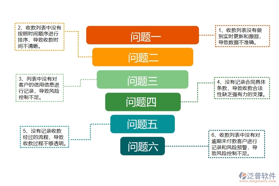 在幕墻工程企業(yè)管理中合同收款列表方面存在的問(wèn)題