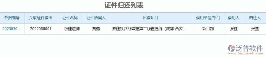 泛普軟件-機電工程企業(yè)管理系統(tǒng)有效提升企業(yè)證件歸還列表的措施