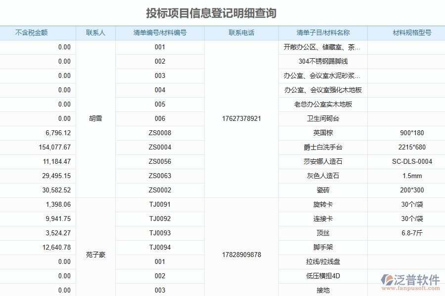 二、泛普軟件-投標(biāo)報表為公路工程企業(yè)提供了哪些方面的應(yīng)用價值