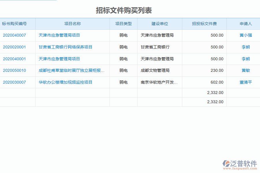 泛普軟件-弱電工程企業(yè)管理系統(tǒng)中招標(biāo)文件購買列表的價值