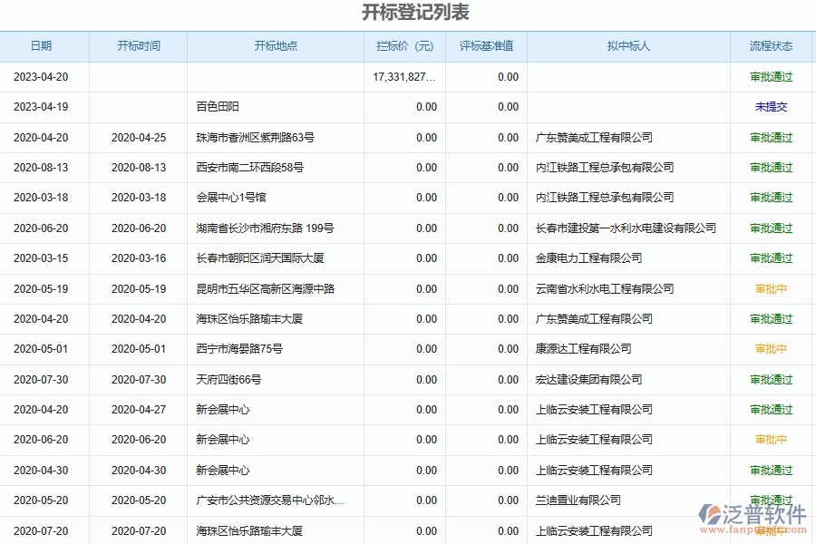 泛普軟件-幕墻工程管理系統(tǒng)中施工項目開標(biāo)記錄管理的注意事項