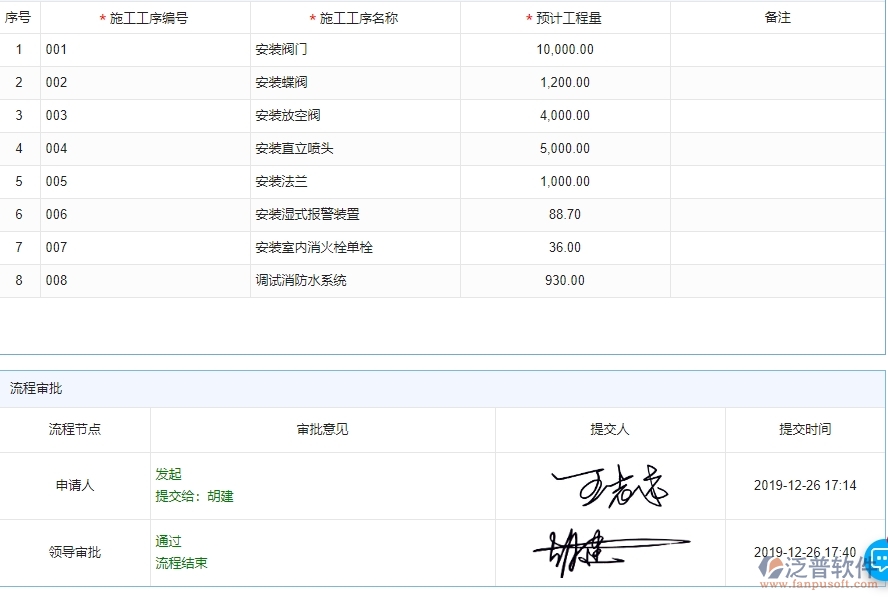 四、泛普軟件-弱電工程管理系統(tǒng)在施工清單維護中的解決方案