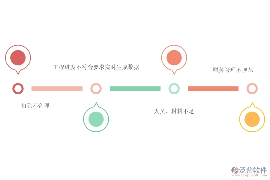 一、在路橋工程企業(yè)中進(jìn)度款申報(勞務(wù))常見的問題