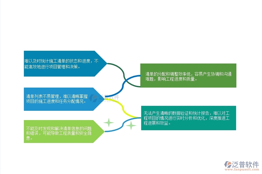 一、弱電工程公司沒有上泛普軟件系統(tǒng)時在施工清單維護(hù)列表管理遇到的問題