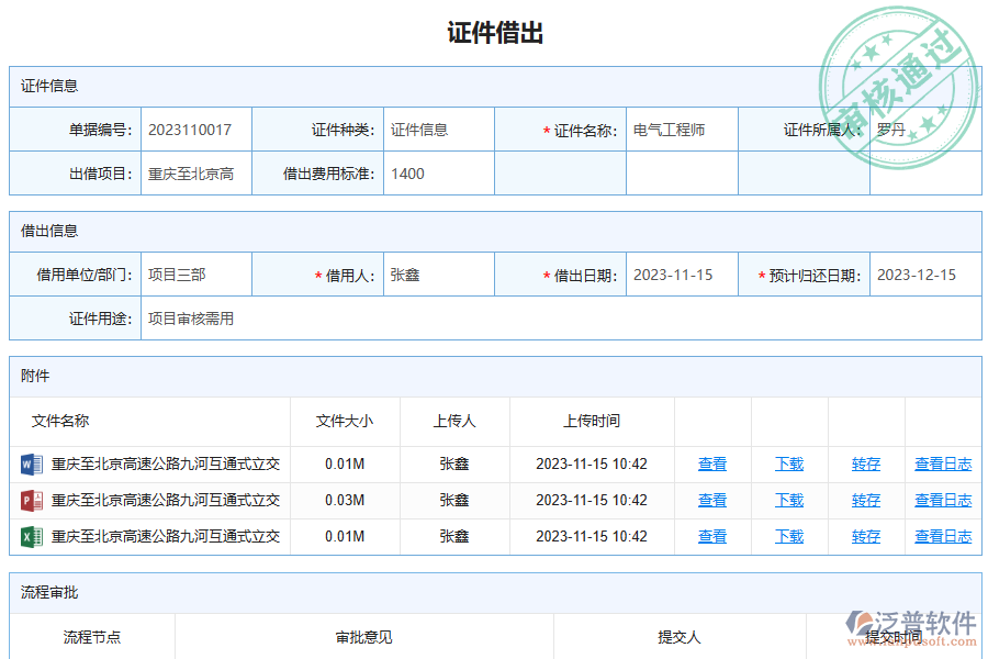 多數(shù)路橋企業(yè)在證件借出管理中存在的問(wèn)題