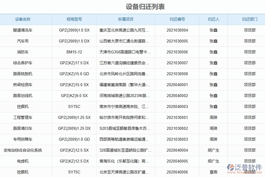 路橋工程企業(yè)設備歸還軟件的技術優(yōu)勢