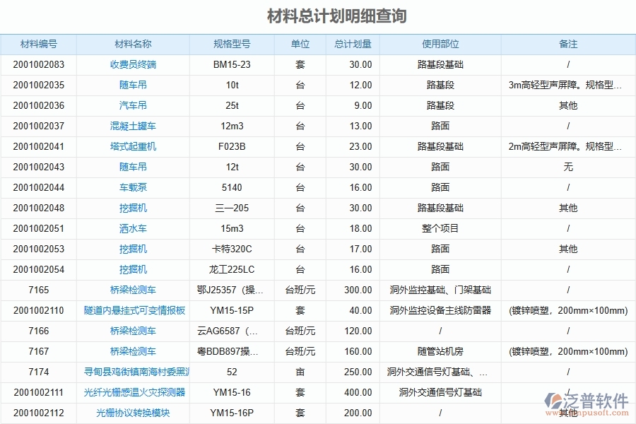 泛普軟件-路橋工程管理系統(tǒng)在“材料報(bào)表”中的應(yīng)用場(chǎng)景