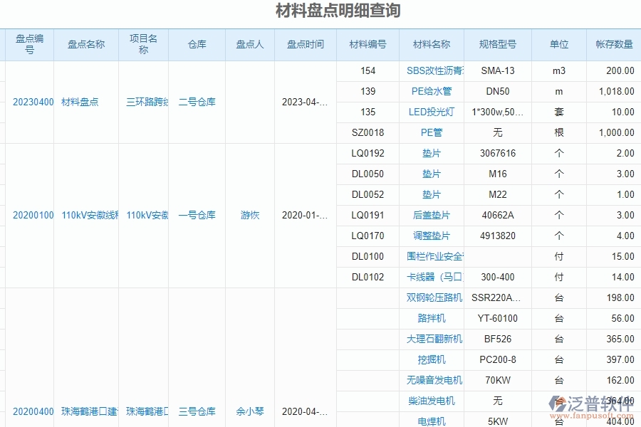 泛普軟件-幕墻工程企業(yè)管理系統(tǒng)的管控點作用