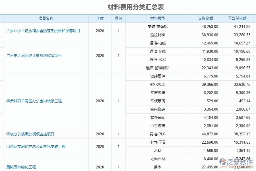 泛普軟件-幕墻工程企業(yè)管理系統(tǒng)的管控點(diǎn)作用