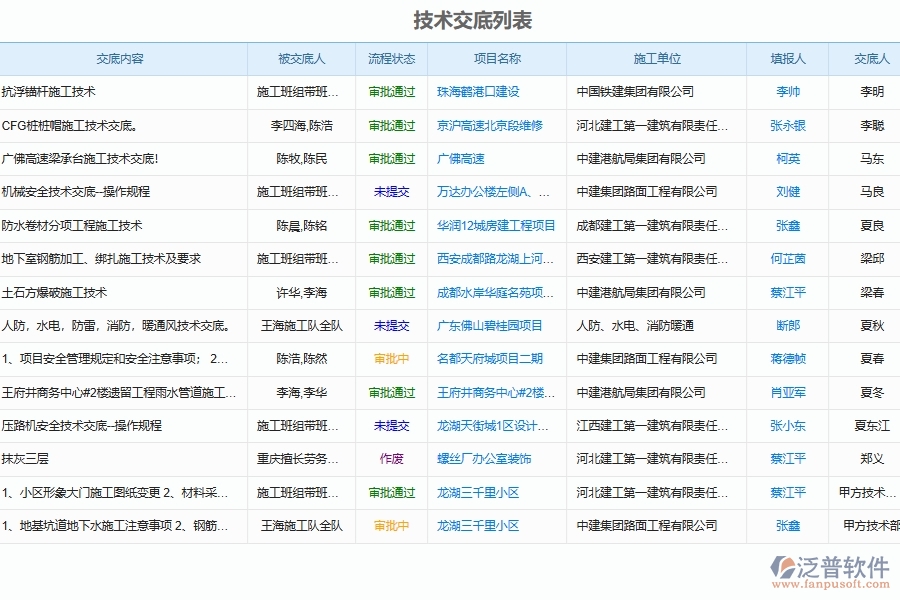 泛普軟件-園林工程企業(yè)管理系統(tǒng)如何有效提升企業(yè)中的技術(shù)交底管理