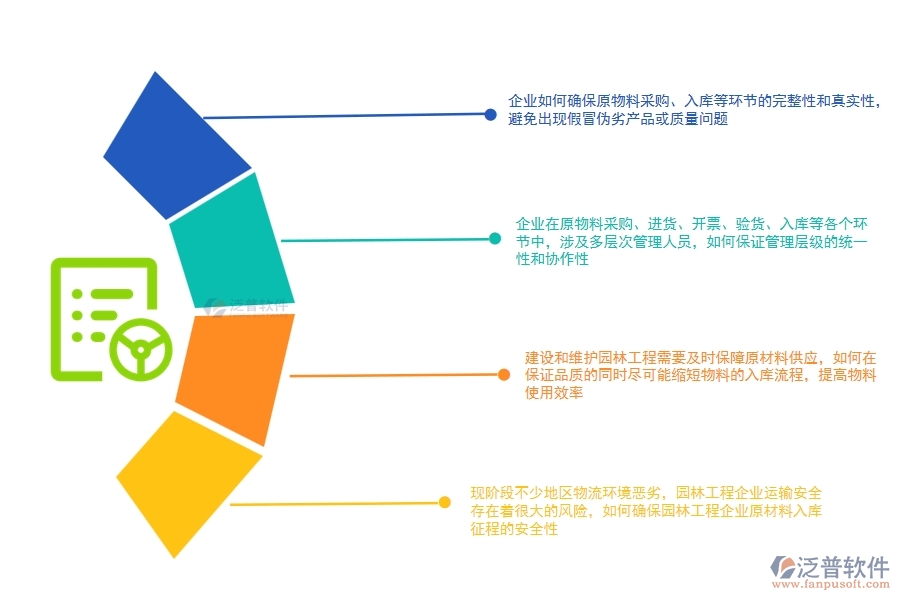 園林工程企業(yè)原物料入庫(kù)征程管理上面臨的(六)大痛點(diǎn)