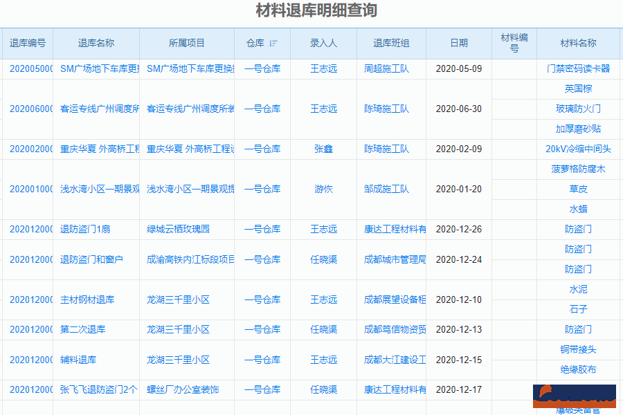 泛普軟件-幕墻工程企業(yè)管理系統(tǒng)的管控點(diǎn)作用