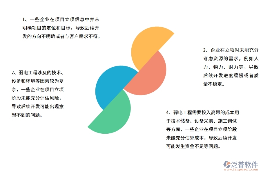 在弱電工程企業(yè)立項(xiàng)信息中常見的問題