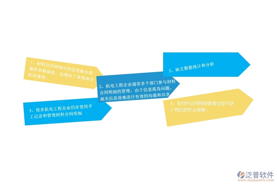 　一、機(jī)電工程企業(yè)在材料合同明細(xì)查詢(xún)管理中存在的問(wèn)題