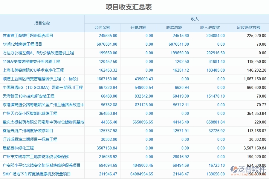 二、泛普軟件-園林工程企業(yè)管理系統(tǒng)的管控點作用