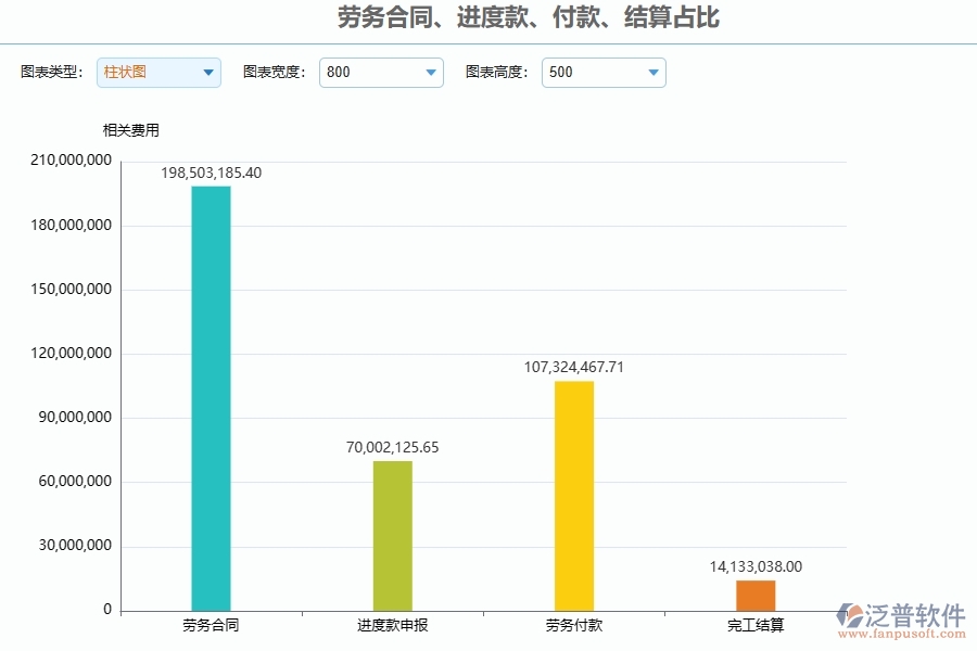 使用泛普軟件-幕墻工程管理系統(tǒng)的核心優(yōu)勢