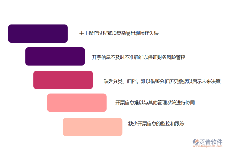 在園林工程施工企業(yè)管理中開票登記管理方面存在的問題