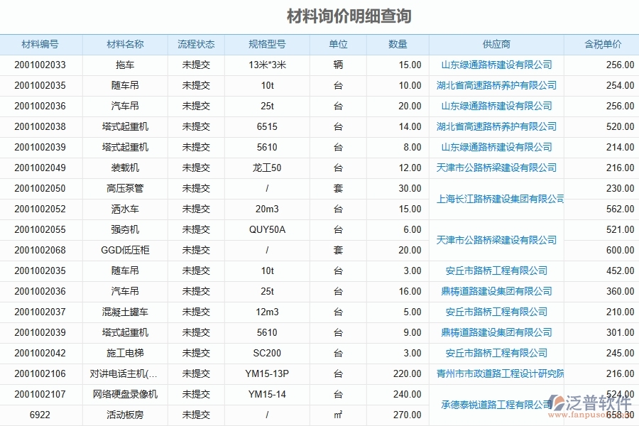 路橋工程企業(yè)材料詢價(jià)明細(xì)查詢的框架設(shè)計(jì)思路