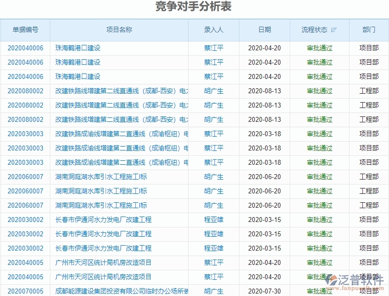 二、泛普軟件-園林工程企業(yè)管理系統(tǒng)的投標(biāo)報表為企業(yè)帶來的革新