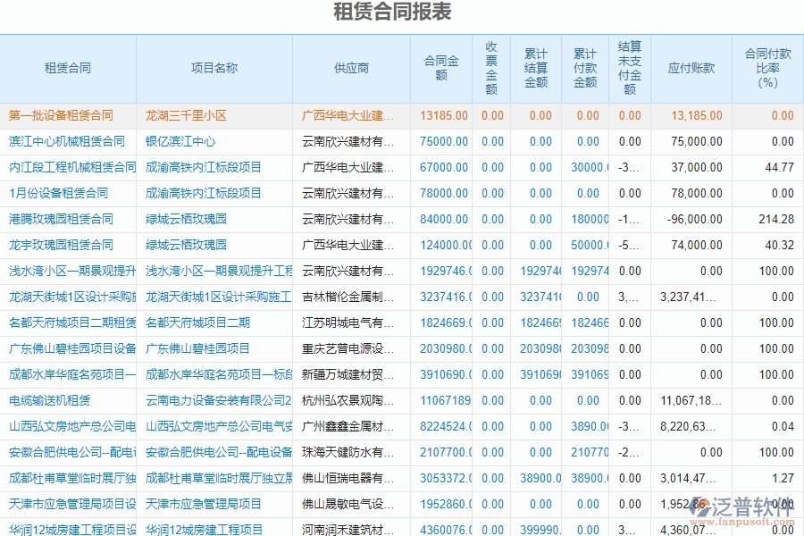 泛普軟件-園林工程企業(yè)管理系統(tǒng)中的租賃合同報表單據(jù)及列表