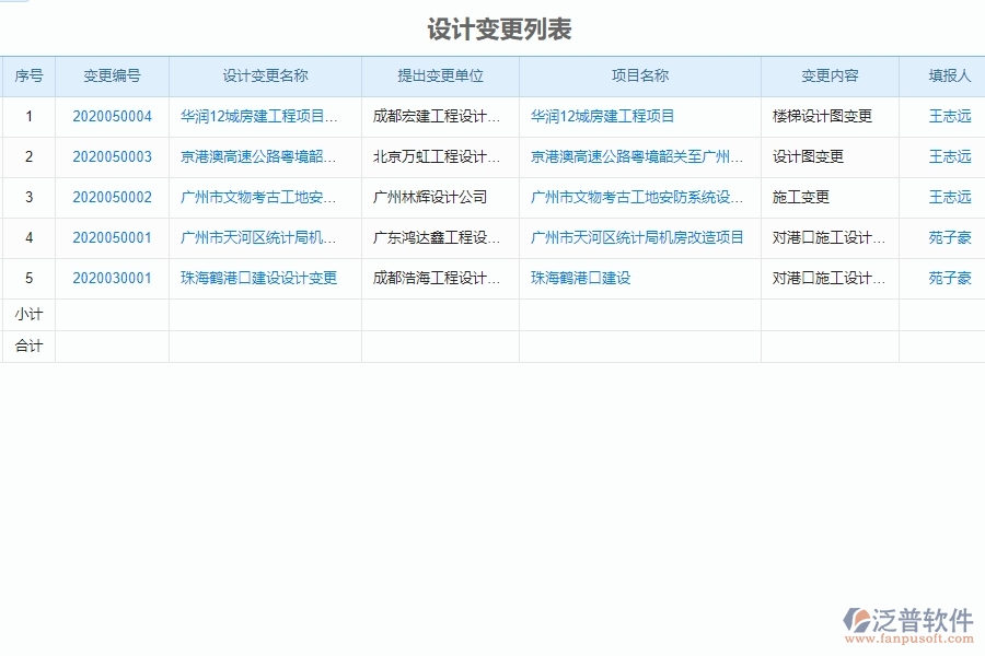 泛普軟件-市政工程項(xiàng)目管理系統(tǒng)中設(shè)計(jì)變更列表給管理層帶來(lái)哪些好處